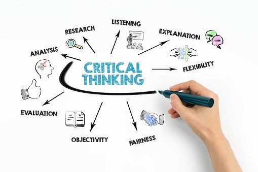 Critical Thinking in Education